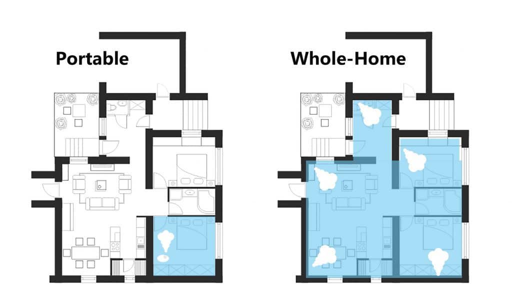 whole-home-vs.-portable-humidifiers-infographic