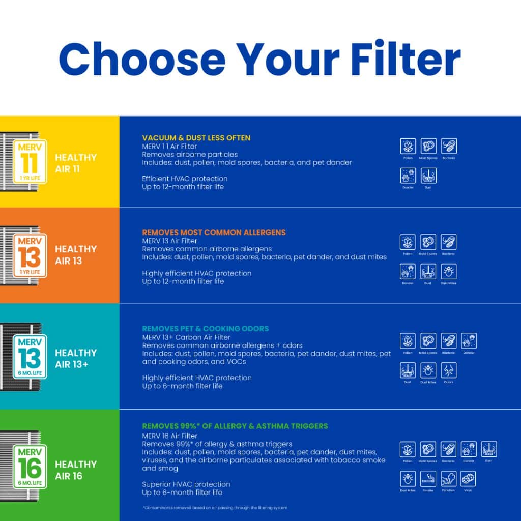 Choose Your AprilAire Air Filter