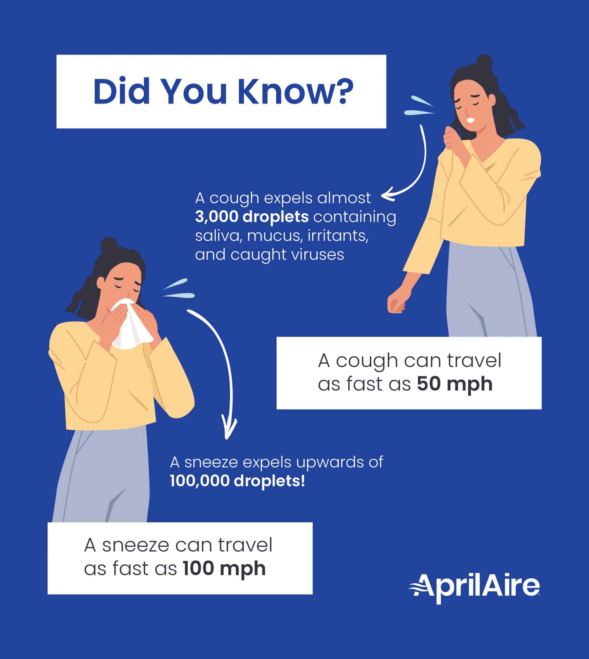 Coughing and Sneezing Facts